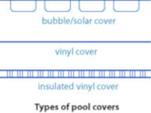 pool summer cover types